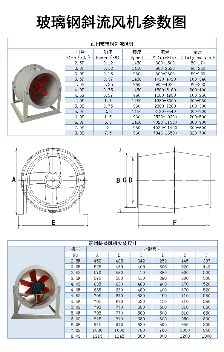 玻璃鋼工業(yè)風(fēng)機(jī)